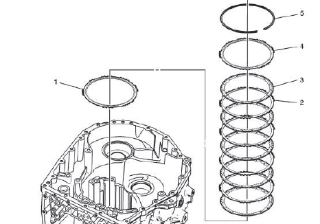 Automatic Transmission